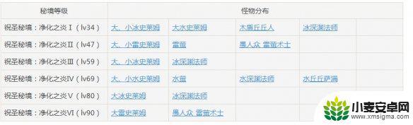 原神怎么开雷妖本 原神手游雷本用什么角色打