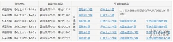 原神怎么开雷妖本 原神手游雷本用什么角色打