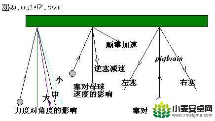 台球如何控球和走位? 台球控球走位的正确方法