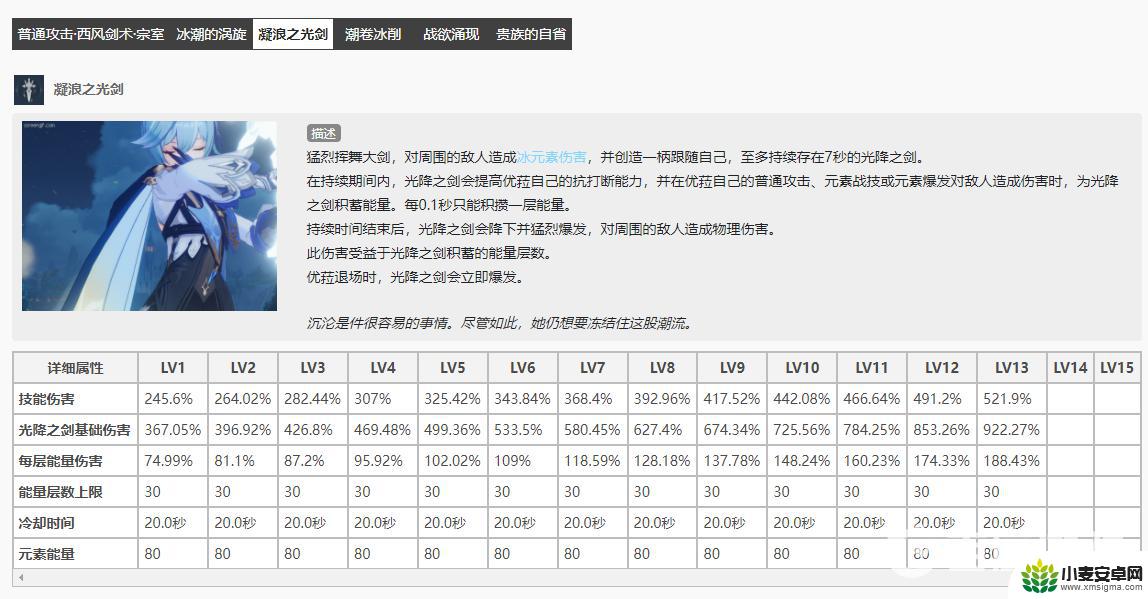 原神值得三皇冠的角色 原神3.1三皇冠值得的角色