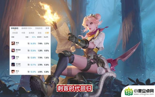 打野榜重洗,刺客时代回归,4福利更新,27个蔷薇之心记得领取