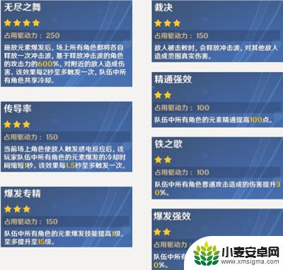 原神诡境怎么玩 原神诡境难度怎么调整
