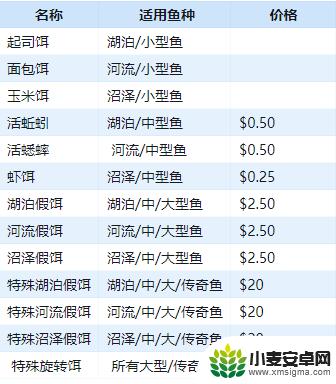 荒野大镖客2蟋蟀鱼饵哪里有 荒野大镖客2诱饵获取方法