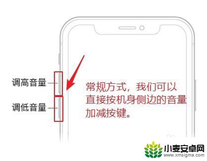 苹果手机千牛声音小怎么调大音量 如何用侧边按钮调整iPhone音量