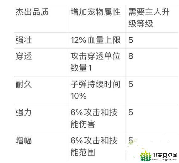 弹壳特攻队最强宠物是什么 弹壳特攻队宠物技能选择攻略