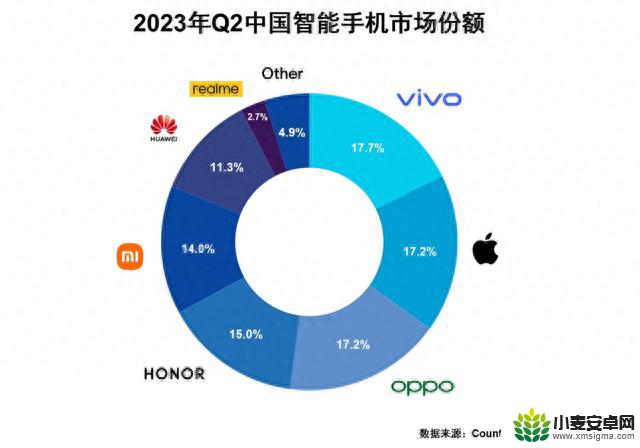 看完这组报告，我发现手机厂商的日子是真不好过