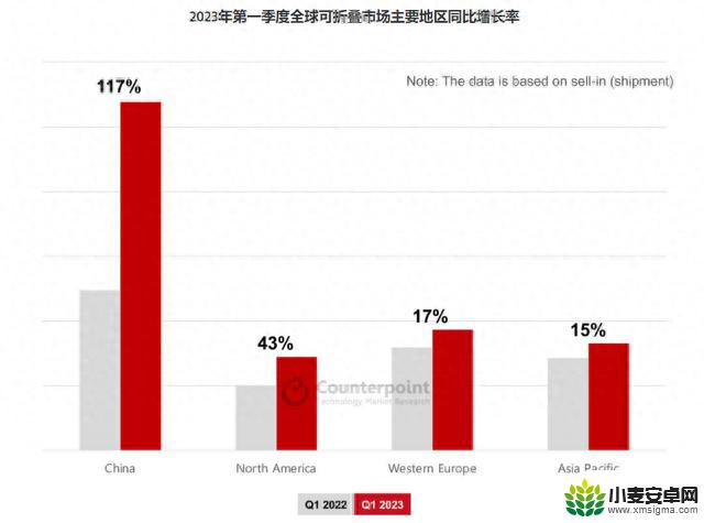 看完这组报告，我发现手机厂商的日子是真不好过