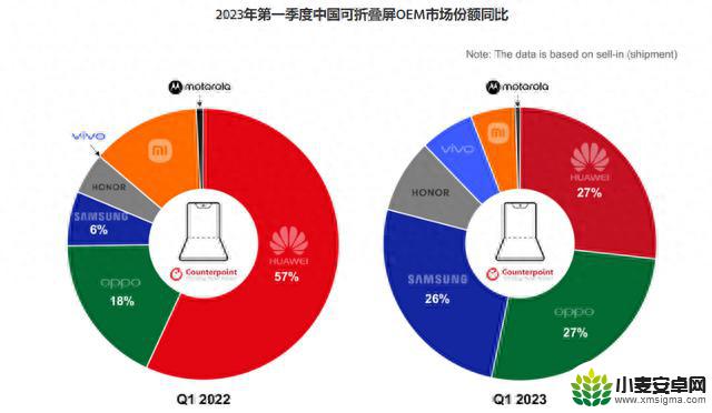 看完这组报告，我发现手机厂商的日子是真不好过