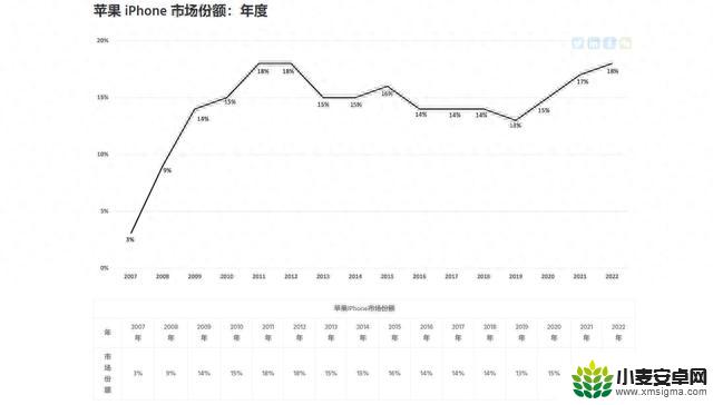 看完这组报告，我发现手机厂商的日子是真不好过