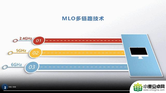 Wi-Fi 7 很强，但为什么手机厂商不敢大力宣传？