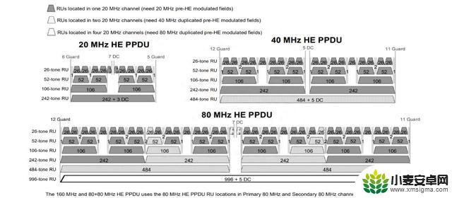 Wi-Fi 7 很强，但为什么手机厂商不敢大力宣传？