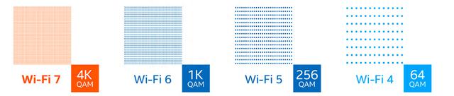 Wi-Fi 7 很强，但为什么手机厂商不敢大力宣传？