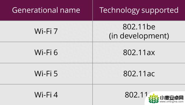 Wi-Fi 7 很强，但为什么手机厂商不敢大力宣传？