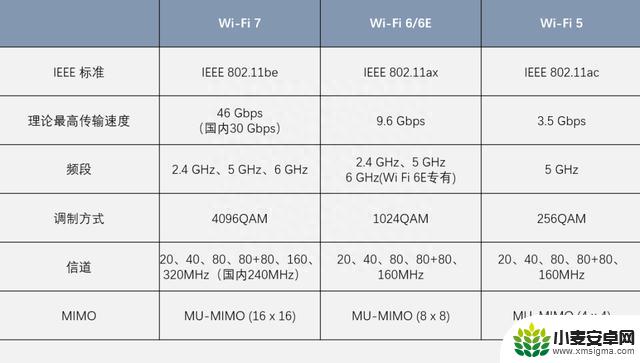 Wi-Fi 7 很强，但为什么手机厂商不敢大力宣传？