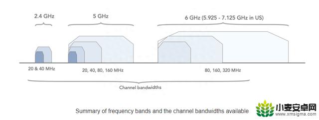 Wi-Fi 7 很强，但为什么手机厂商不敢大力宣传？