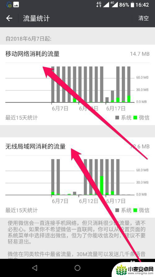 如何统计手机流量 怎样统计手机流量使用情况的方法