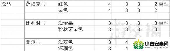 荒野大镖客2胆量最大的马 《荒野大镖客2》马匹胆量排行榜