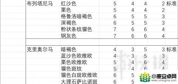 荒野大镖客2胆量最大的马 《荒野大镖客2》马匹胆量排行榜