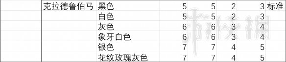 荒野大镖客2胆量最大的马 《荒野大镖客2》马匹胆量排行榜