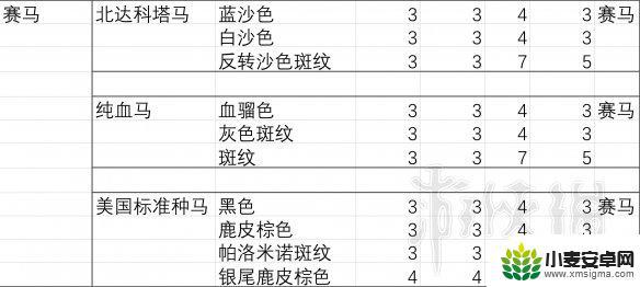 荒野大镖客2胆量最大的马 《荒野大镖客2》马匹胆量排行榜