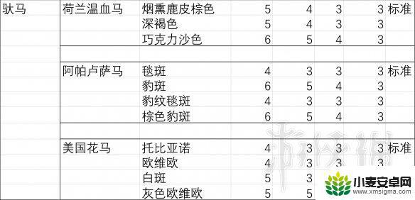 荒野大镖客2胆量最大的马 《荒野大镖客2》马匹胆量排行榜