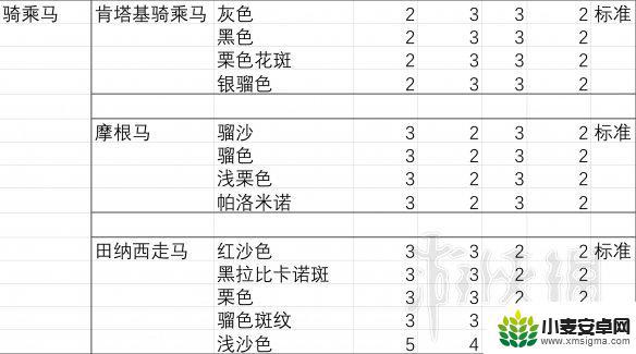 荒野大镖客2胆量最大的马 《荒野大镖客2》马匹胆量排行榜