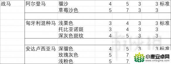 荒野大镖客2胆量最大的马 《荒野大镖客2》马匹胆量排行榜