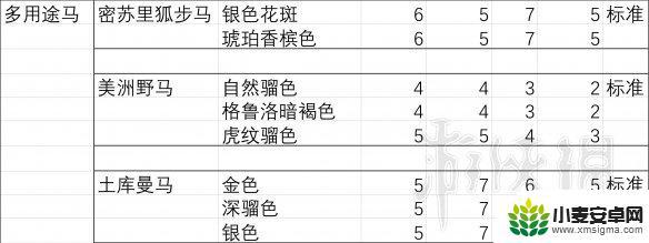 荒野大镖客2胆量最大的马 《荒野大镖客2》马匹胆量排行榜