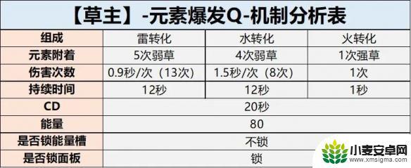 原神草主值得练吗 《原神》草主值得培养吗的草主列表