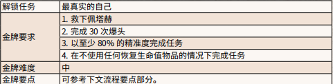 荒野大镖客2我最后的孩子金 《荒野大镖客2》我最后的孩子金牌怎么拿