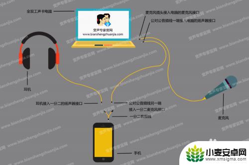 唱吧手机怎么设置声音模式 手机唱吧变声器怎么使用