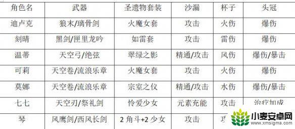 原神升到40级该干什么 原神40级前升级心得分享