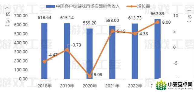 3A游戏上架增加，跨平台游戏数量增长，WeGame是否能摆脱对英雄联盟启动器的依赖？