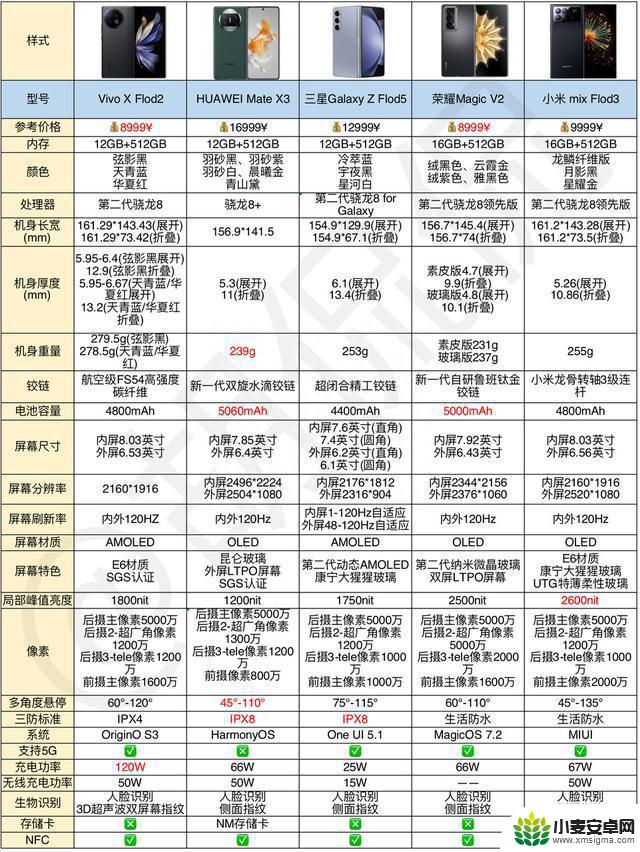 折叠屏手机！2023年了， 可以买了吗？ 折叠屏爆款全面分析