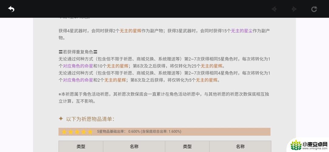 原神保底会出什么 原神保底规则攻略