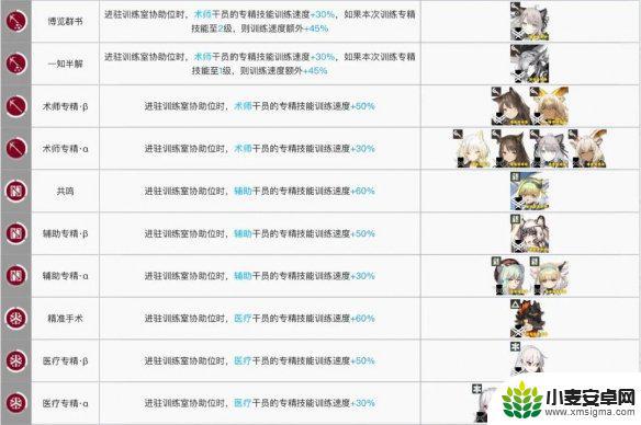 明日方舟近卫专精加速干员 《明日方舟》训练室加速干员列表