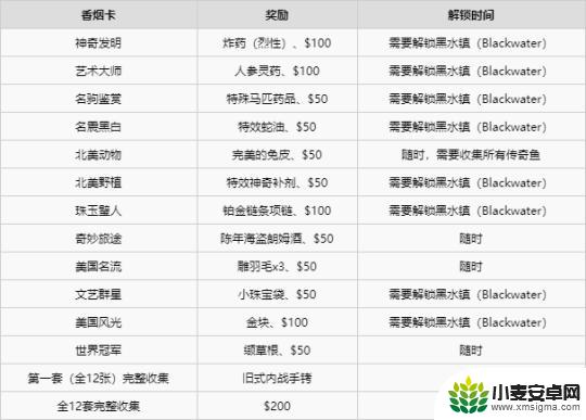 荒野大镖客2100%完成度有什么奖励 荒野大镖客2 香烟卡任务攻略