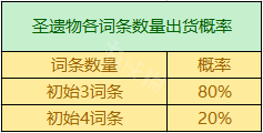 原神有暴击率杯子吗 《原神》圣遗物掉落概率机制详解