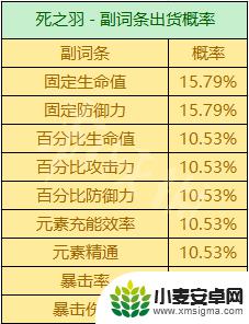 原神有暴击率杯子吗 《原神》圣遗物掉落概率机制详解