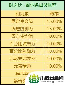 原神有暴击率杯子吗 《原神》圣遗物掉落概率机制详解