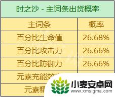 原神有暴击率杯子吗 《原神》圣遗物掉落概率机制详解