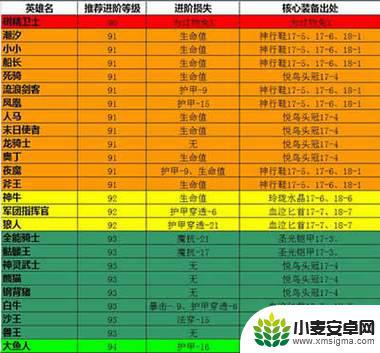 一剑江湖进阶数据表 剑雨江湖坐骑1~10阶进阶