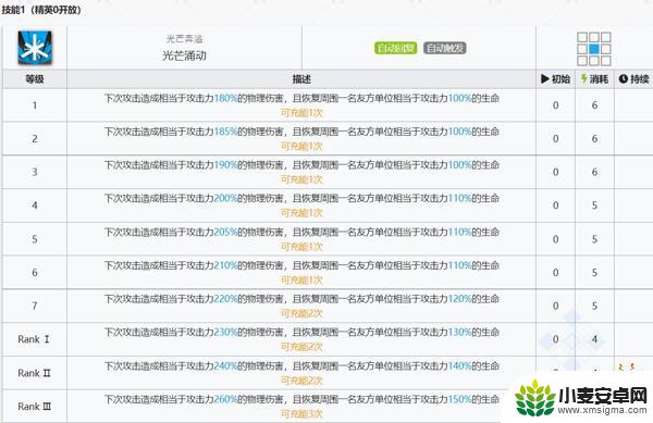 明日方舟可以奶召唤物的干员 令的召唤物回血规则分析