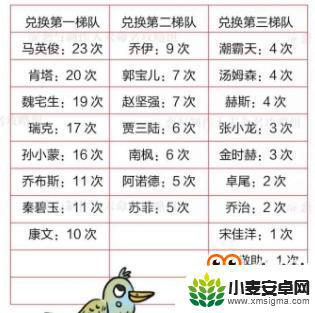 恋与制作人如何买专家 恋与制作人专家人才市场攻略