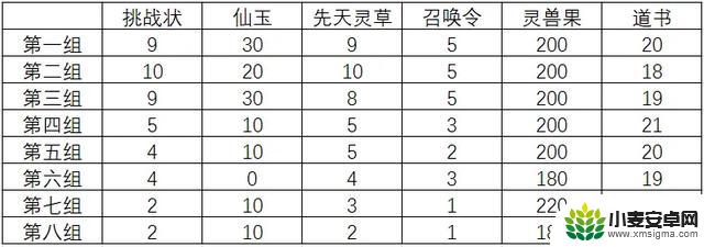 如何有效砍伐树木以获取更多资源？ - 探寻大千