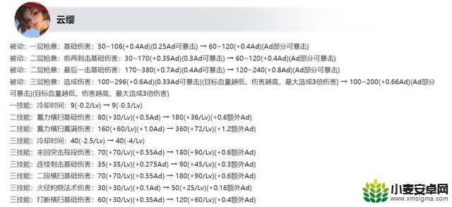 S41赛季更新:马可/暃强化,峡谷新建木空间,英雄突破达30级