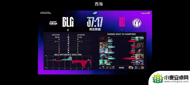 IG完胜BLG