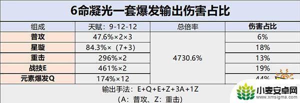 原神凝光攻略大全 凝光配队大全推荐