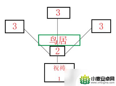 原神荒海五个祝祷顺序 原神祝祷顺序攻略怎么玩