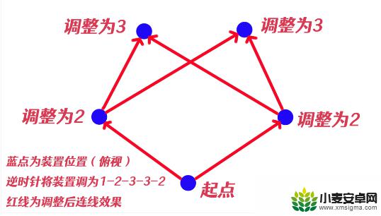 原神荒海五个祝祷顺序 原神祝祷顺序攻略怎么玩